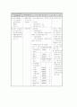 복지시책 2페이지