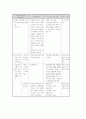 복지시책 3페이지