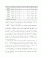 유아체육 프로그램!도시와 농촌유아간의 자아개념과 사회적 행동  미치는영향 7페이지