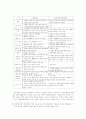 케이블 및 위성방송과 시민참여 6페이지