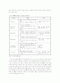디지털 커뮤니케이션 시대 방송 공공성(Publicness)의 의미 18페이지