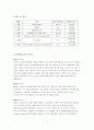 마이크로 프로세서의 역사 (CPU) 1페이지
