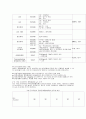 합성세제가 수환경에 미치는 영향 7페이지