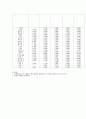 합성세제가 수환경에 미치는 영향 8페이지