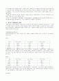 청소년문제론 15페이지