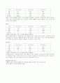 청소년문제론 17페이지