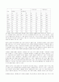 청소년문제론 18페이지
