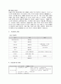 [사업계획서] 한국식 패스트푸드 도시락 전문점 사업계획서 11페이지