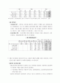  IMF 졸업 이후의 과제 5페이지