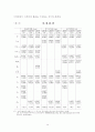 환율, 금리, 주가변동의 상호연관성 분석 12페이지