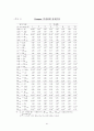 환율, 금리, 주가변동의 상호연관성 분석 21페이지
