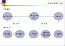관광의 경제적 효과 3페이지