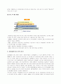 6시그마(삼성sdi예제) 5페이지