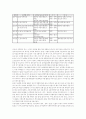 한국 사회와 재벌 전경련 7페이지