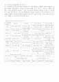 인지주의, 행동주의, 구성주의 비교 5페이지