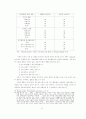거시적 소비수요에 관한 심리경제학적 접근법 12페이지