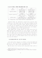 거시적 소비수요에 관한 심리경제학적 접근법 13페이지
