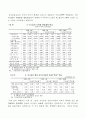 국내은행의 수익성 분석 10페이지