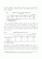 국내은행의 수익성 분석 11페이지