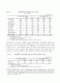 국내은행의 수익성 분석 13페이지