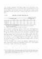 국내은행의 수익성 분석 14페이지