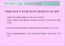 PKI(Public Key Infrastructure) 1페이지