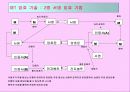 PKI(Public Key Infrastructure) 11페이지