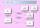 PKI(Public Key Infrastructure) 12페이지