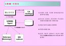 PKI(Public Key Infrastructure) 14페이지