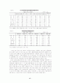 동아시아 경제사 - GATT, IMF체제 27페이지