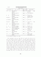 동아시아 경제사 - GATT, IMF체제 29페이지