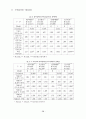 IR의 관계마케팅관리에 관한 연구 관계마케팅 20페이지