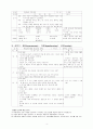 사실, 개념, 일반화의 수업 4페이지