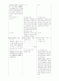교육법안비교 5페이지
