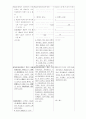 교육법안비교 6페이지
