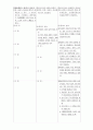 교육법안비교 7페이지