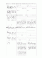교육법안비교 9페이지