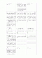 교육법안비교 10페이지