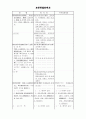 교육법안비교 13페이지