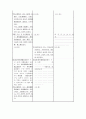 교육법안비교 14페이지