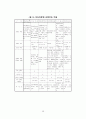 정책의제와 미디어의제형성 주체들의상호작용에 관한 연구 79페이지