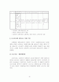 정책의제와 미디어의제형성 주체들의상호작용에 관한 연구 80페이지