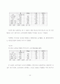 국내 소비자들의 매스미디어소비지출에 관한 연구 55페이지