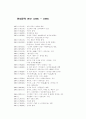 현대문학연보(05-09) 1페이지