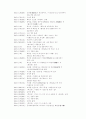 현대문학연보(10-14) 2페이지