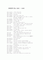 현대문학연보(15-19) 1페이지