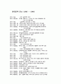 현대문학연보(85-89) 1페이지