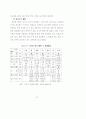 주택입지에 관한 풍수의 가능성 연구 66페이지
