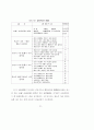 주택입지에 관한 풍수의 가능성 연구 84페이지