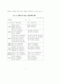 주택입지에 관한 풍수의 가능성 연구 86페이지